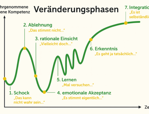 Wie läuft eigentlich „Veränderung“ ab?